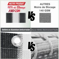 Outsunny Objets Déco De Jardin Lot De 2 Brise-vue Renforcés Occultants Bicolore Rayé -France Parasols Soldes 2022 lot de 2 brise vue renforces occultants bicolore raye 5